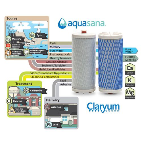 Aquasana Countertop Filters Claryum